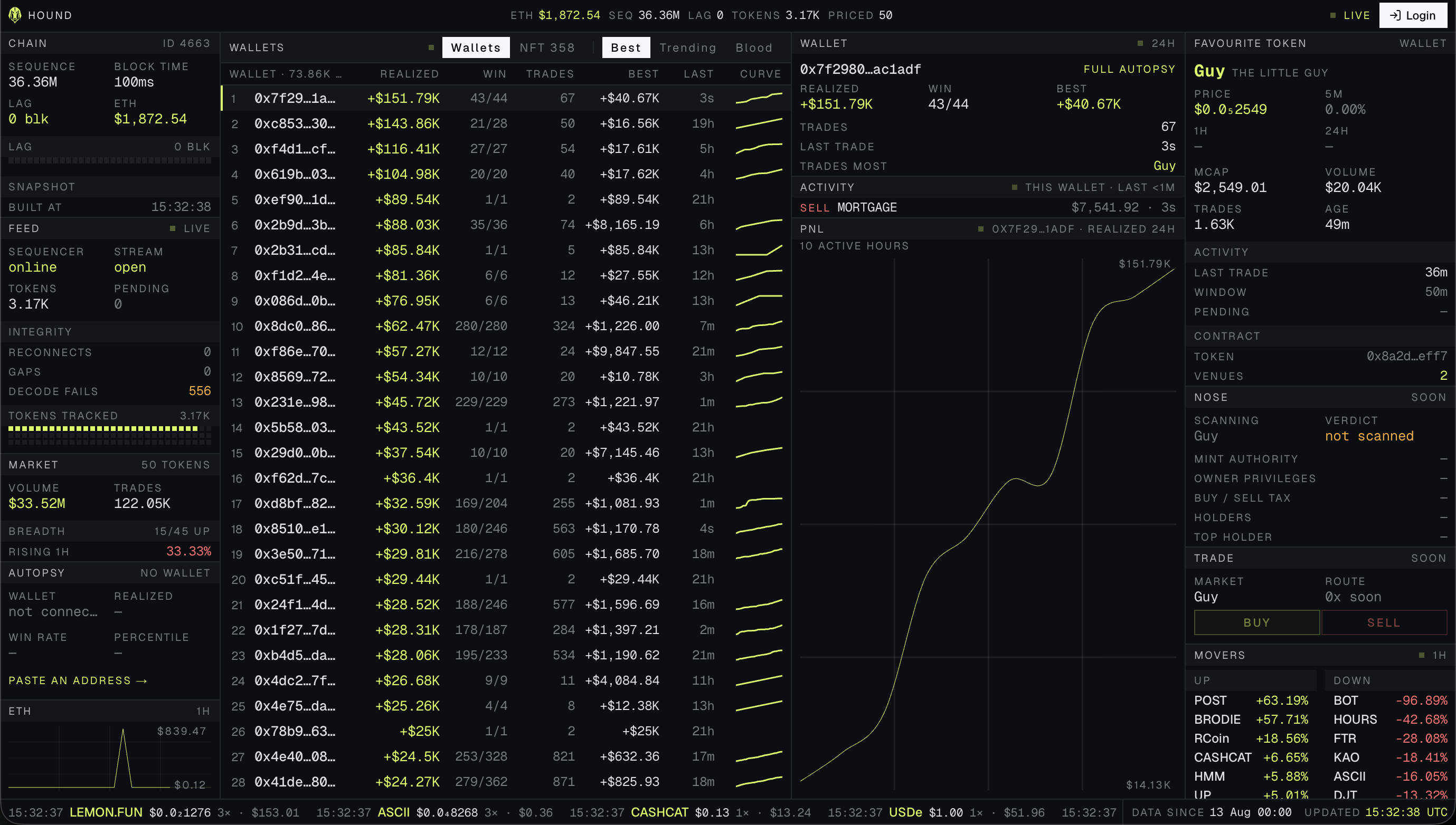 The Hound Terminal cockpit, live on Robinhood Chain
